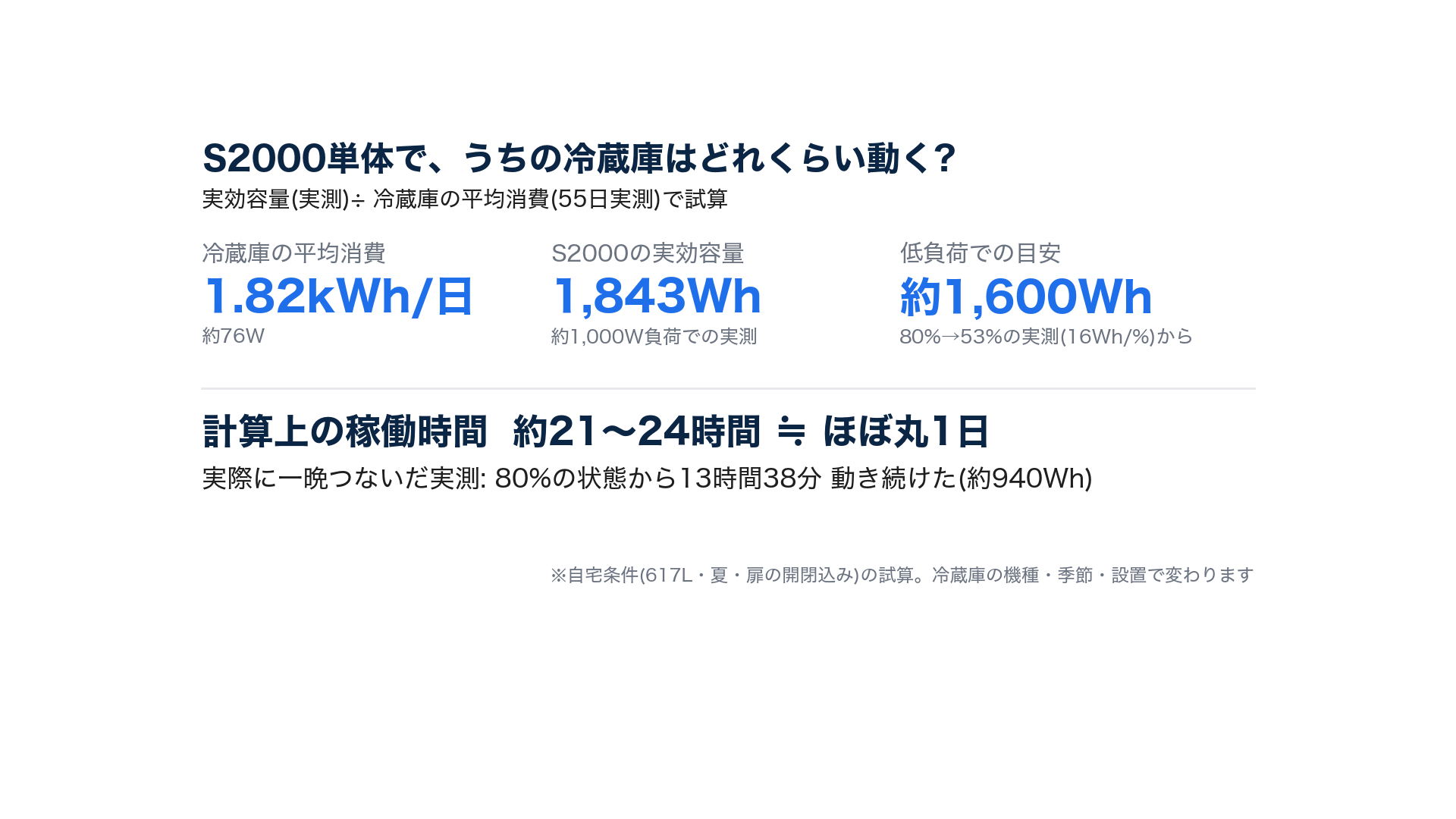 S2000単体で617L冷蔵庫を動かせる時間の試算カード